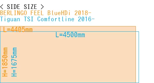 #BERLINGO FEEL BlueHDi 2018- + Tiguan TSI Comfortline 2016-
